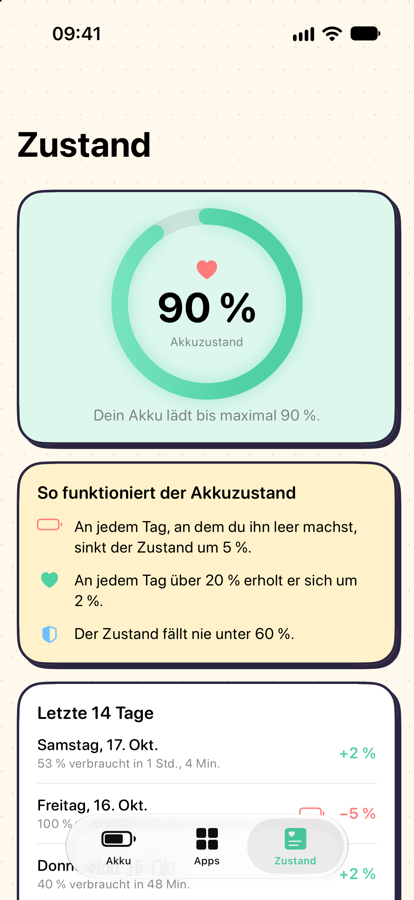 Akkuzustand und die letzten zwei Wochen