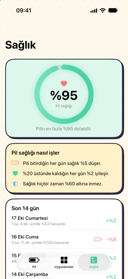 Pil sağlığı ve son iki hafta